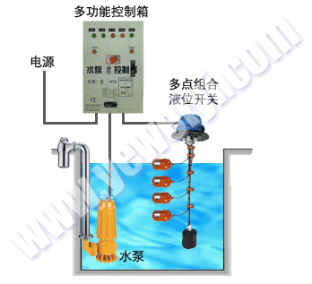 >> uqk-61系列多点控制浮球液位开关